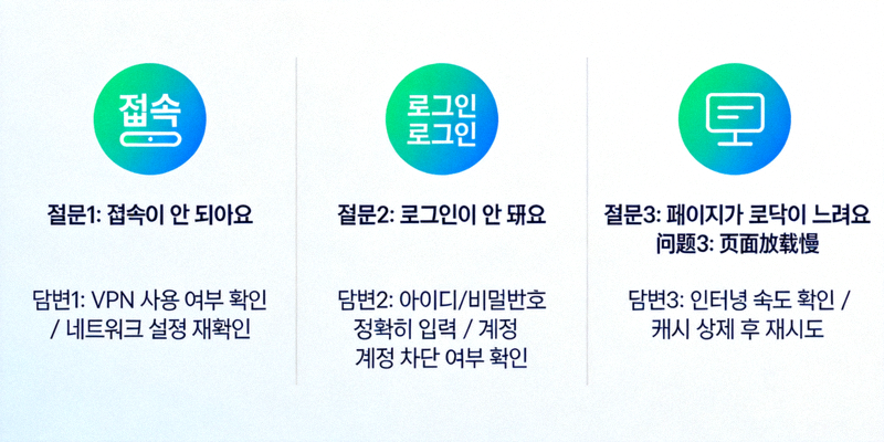 188BET 접속 관련 다양한 질문 아이콘과 답변을 나타내는 인포그래픽